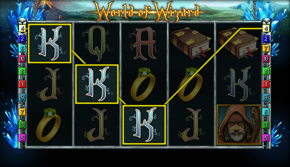 World of Wizard